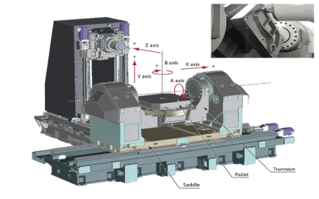 How do 5-axis CNC machines work? How do 5-axis CNC machines work?